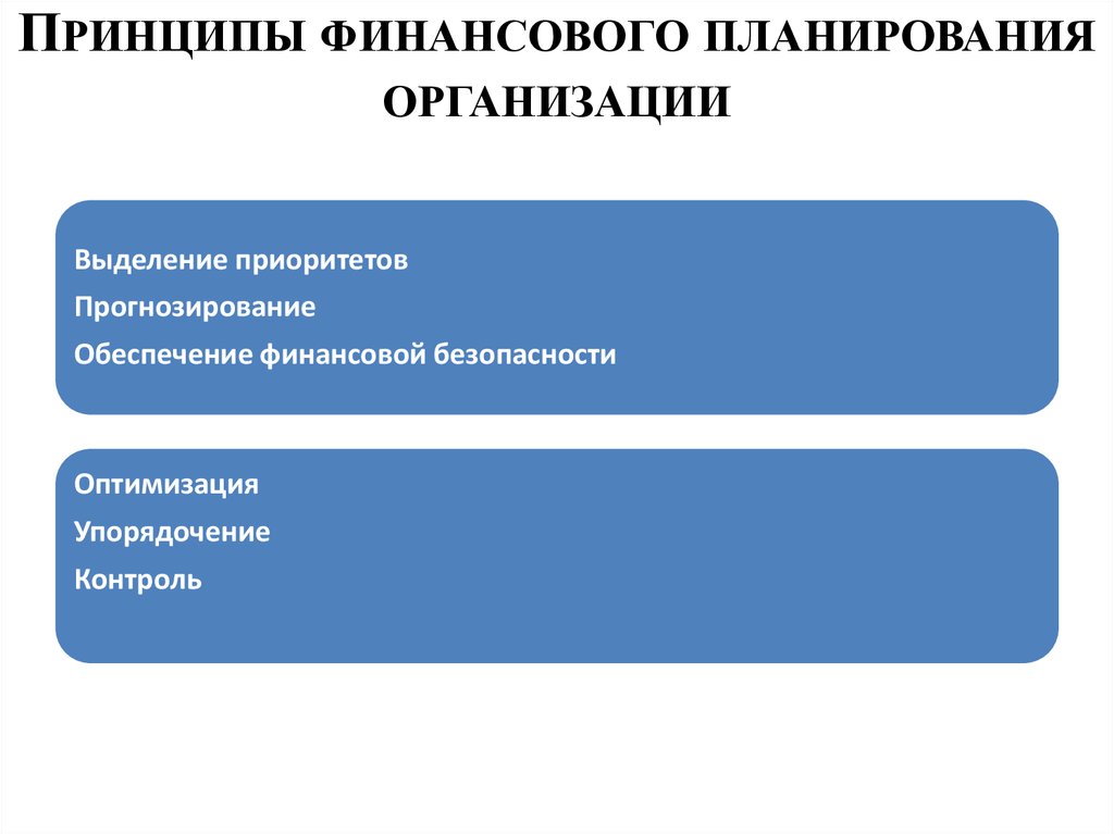 Принципы финансового права презентация