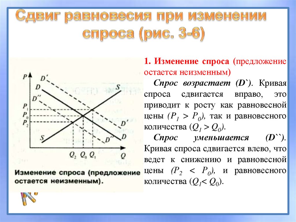 Изменение спроса. Сокращение спроса и предложения. Изменение спроса и предложения. Спрос и предложение возрастают. Увеличение предложения при неизменном спросе.