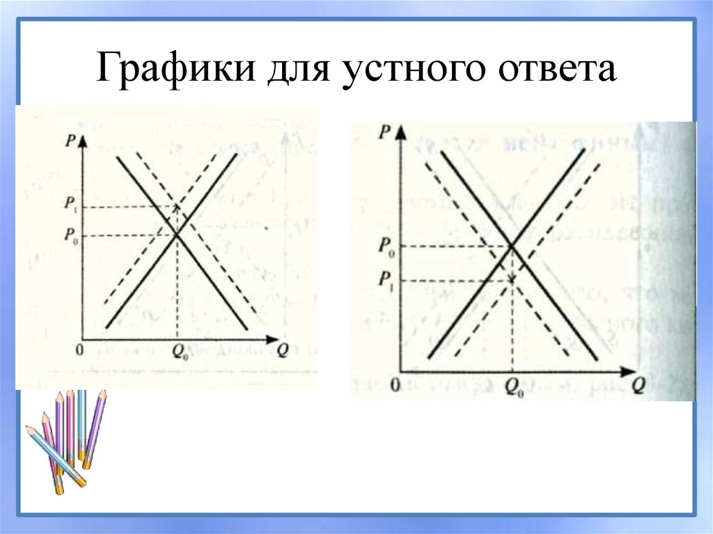 Предложение увеличивается спрос неизменный. Изменение графика спроса и предложения. Реакция рынка на изменение спроса и предложения. Предложение увеличивается спрос неизменный. Одновременное уменьшение спроса и предложения график.