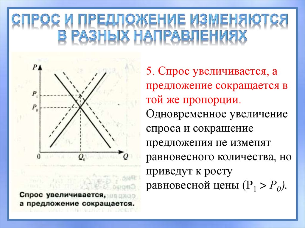 Увеличение спроса и предложения