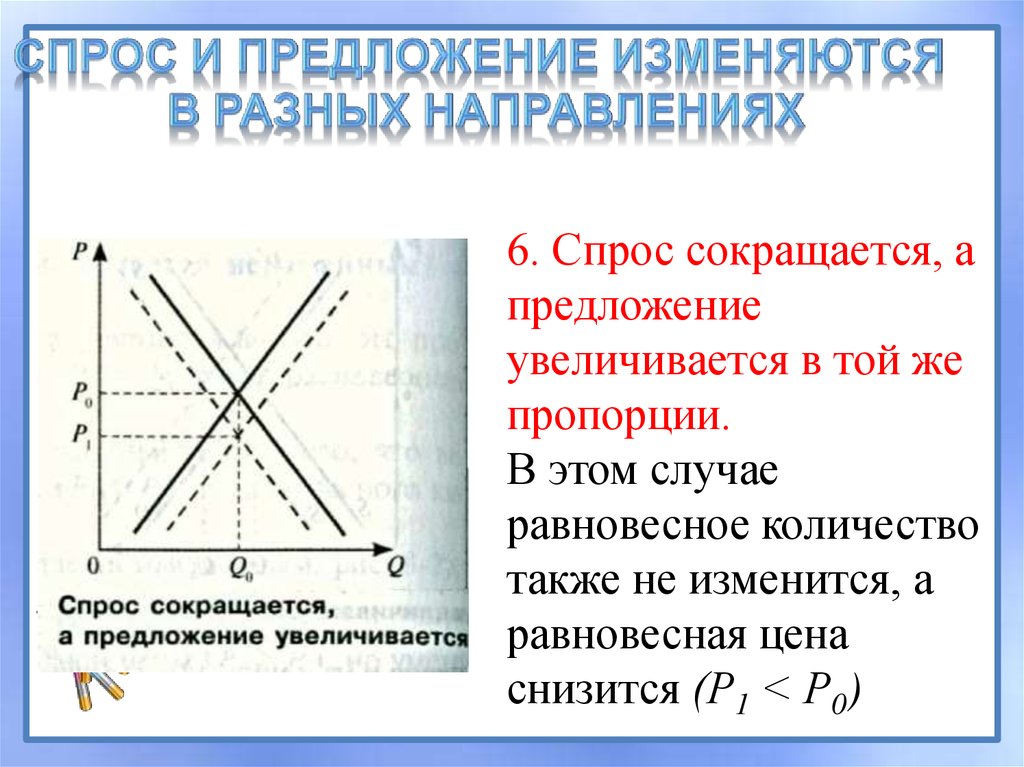 Увеличение спроса и предложения. Предложение и спрос сокращаются. Если спрос возрастает а предложение снижается то. Спрос повышается а предложение сокращается. Если спрос увеличивается то предложение.