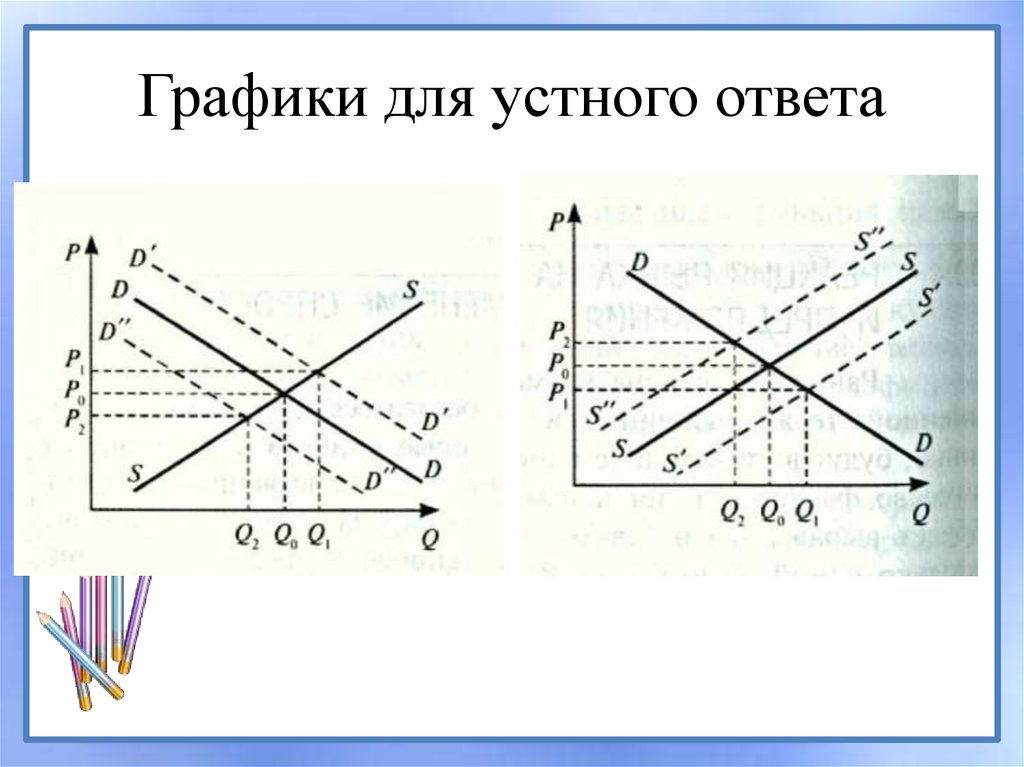 Изменение спроса и предложения на рынке. Реакция рынка на изменение спроса. Реакция рынка на изменение спроса и предложения. Реакция изменения спроса на рынке график. Урок реакция рынка на изменение спроса и предложения.