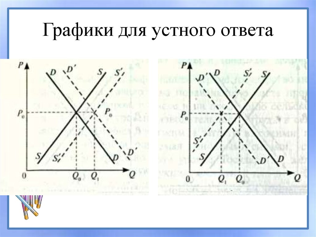 Реакция рынка на изменение спроса. Реакция рынка на изменение спроса и предложения. Сокращение спроса и предложения. Реакция изменения предложения на рынке график. Реакция рынка на изменение спроса и предложения.