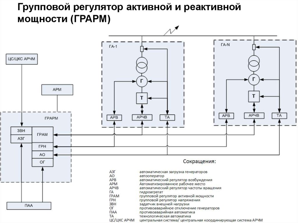 Схема активной мощности