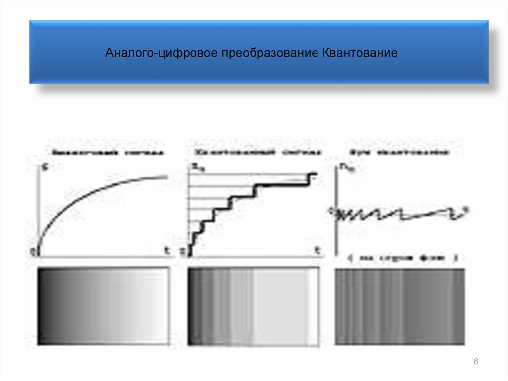 Преобразовать цифровой сигнал. Аналого-цифровое преобразование. Этапы аналого-цифрового преобразования. Цифровое представление телевизионного сигнала. Аналого-цифровое преобразования радиостанция.