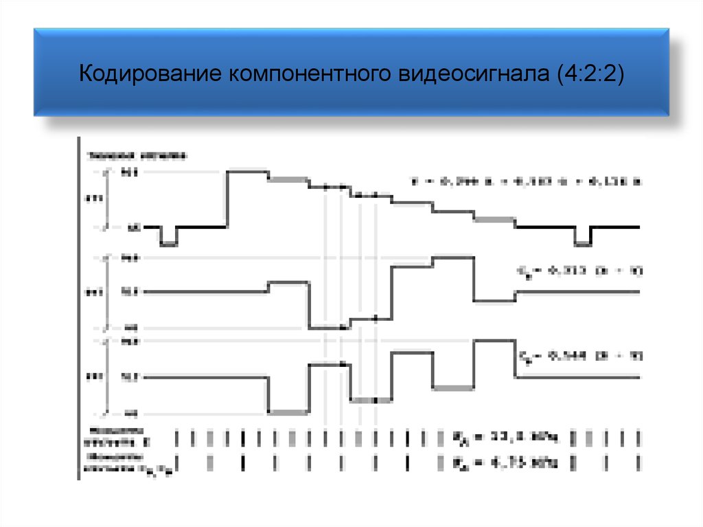 Цифровой телевизионный сигнал. Цифровое представление телевизионного сигнала. Телевизионный сигнал кодирование сине зеленый цвет коррекция.