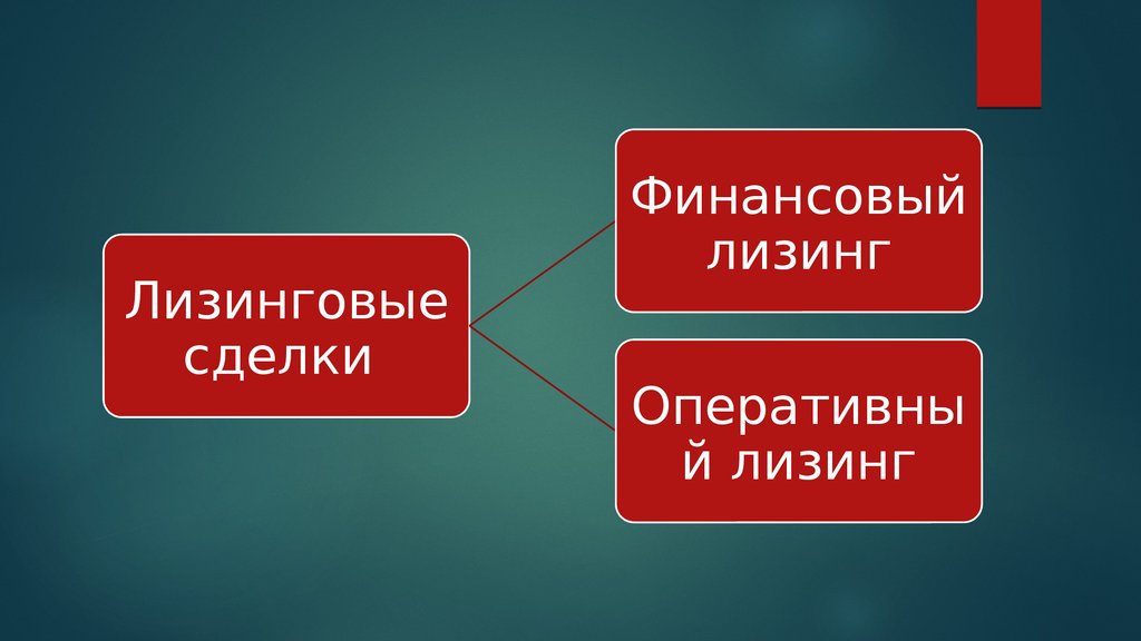 Лизинг как форма инвестирования презентация