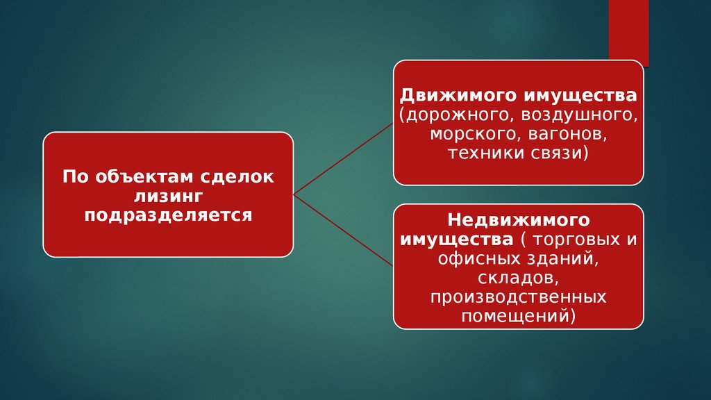 Лизинг как форма инвестирования презентация