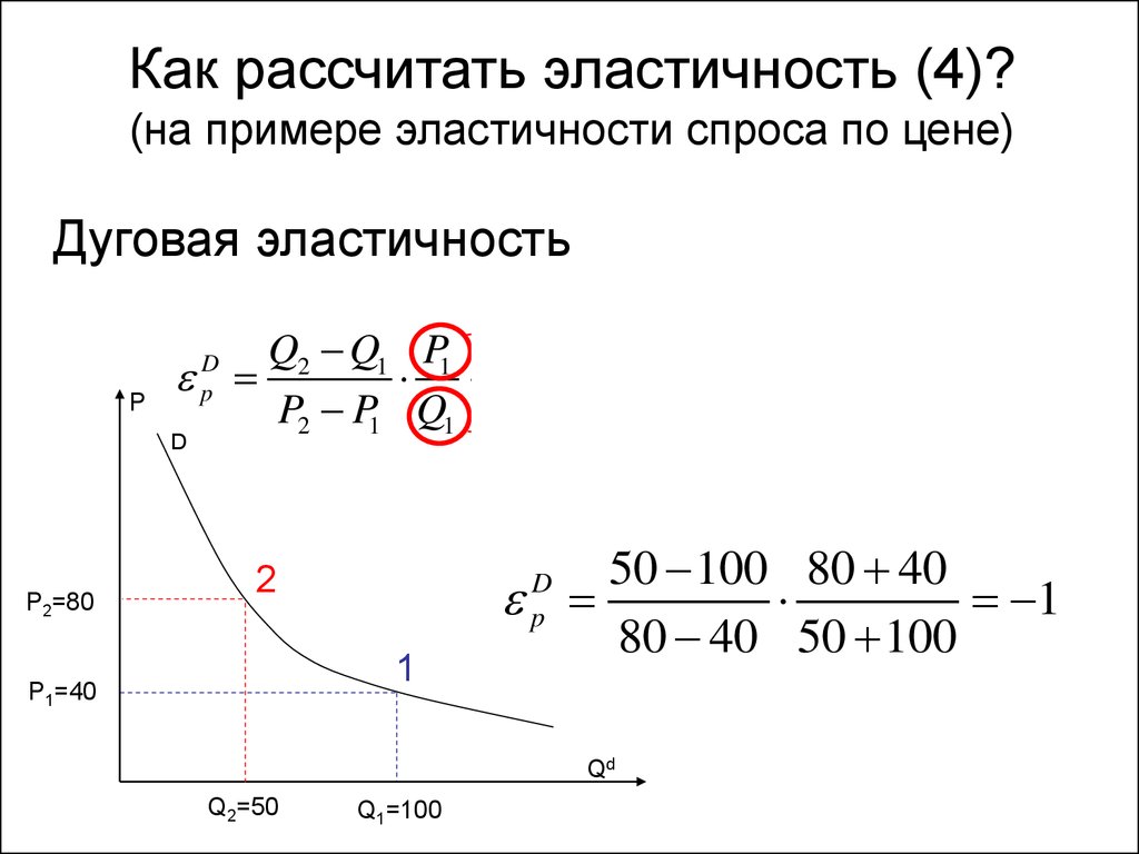 Как рассчитать эластичность (4)? (на примере эластичности спроса по цене)