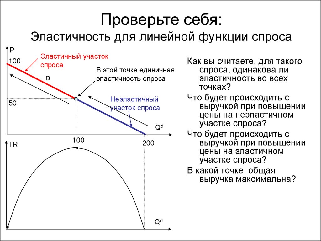 Эластичность функции спроса. Эластичность линейного спроса. Эластичность по функции спроса. Эластичность линейной функции спроса. Эластичность спроса по функции спроса.