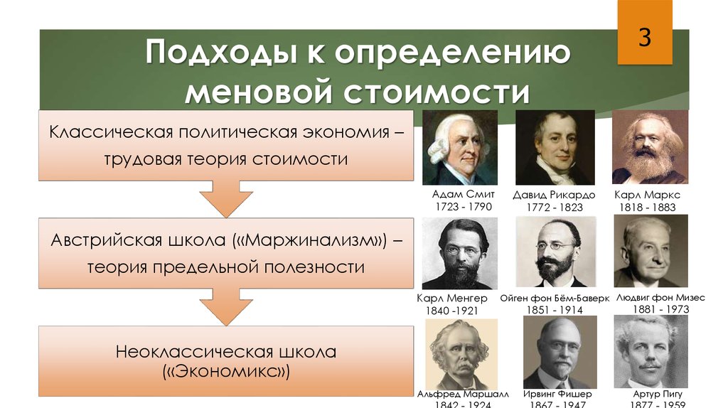 Три подхода. Подходы к определению стоимости. Смит Рикардо Маркс. Подходы к определению Меновой стоимости. Охарактеризуйте три основных подхода к определению стоимости товара.