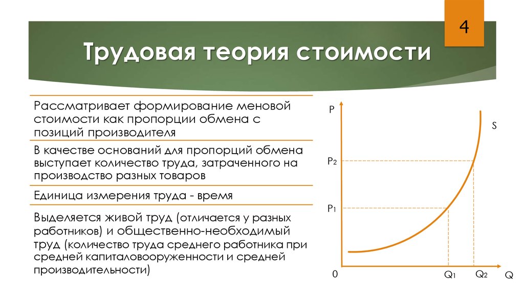 Теория товара. Трудовая теория стоимости. Труловаятеорич стоимости. Основы трудовой теории стоимости. Основы трудовой теории ценности.