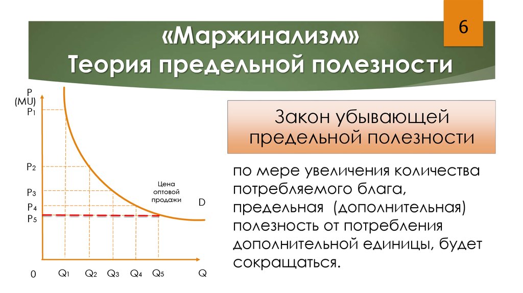 Предельная полезность это. Теория предельной полезности. Теория предельной полезности Маржинализм. Концепция предельной полезности. Теория убывающей полезности.