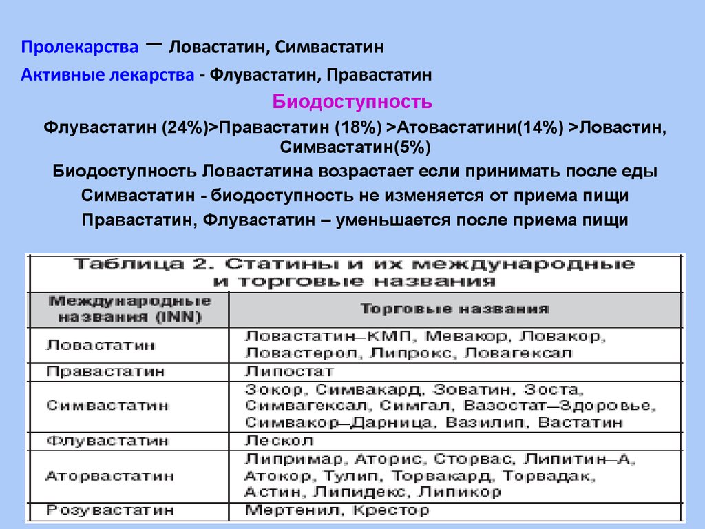 Антиангинальные лекарственные средства. Гиполипидемические лекарственные  средства - презентация онлайн