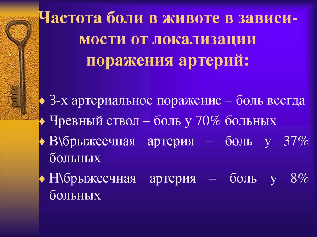 Частота больно. Частота боли. Частота боли словами. Частота болей пример.