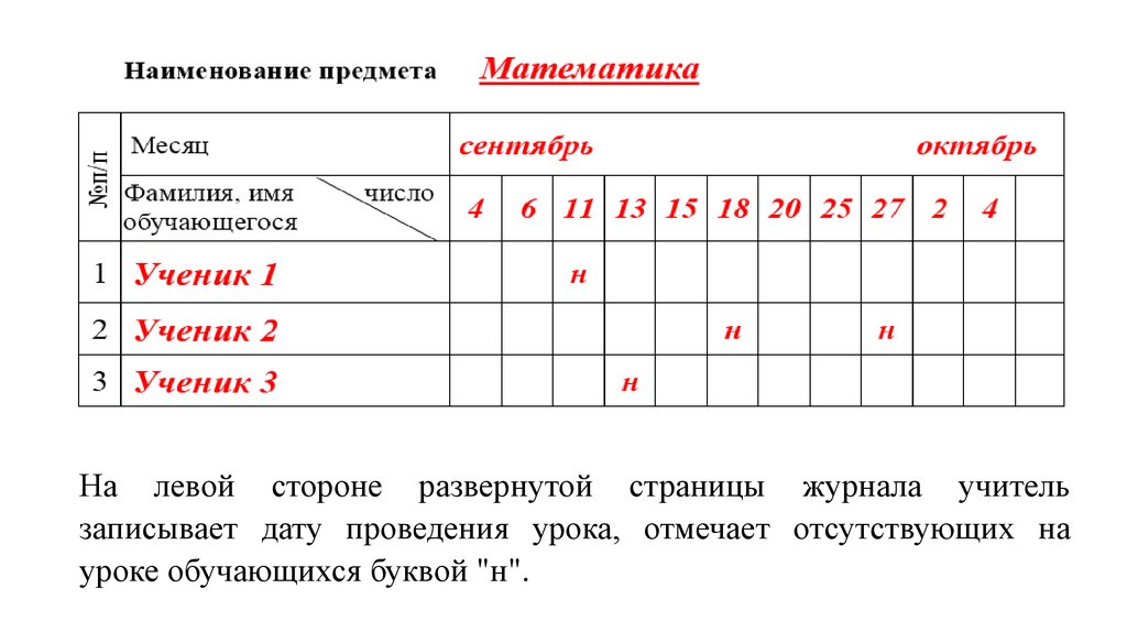 Месяц математики. Заполнение даты пример. Таблица журнала учителя. Отсутствие на занятиях отмечается в журнале:. Для отсутствующих на уроке.