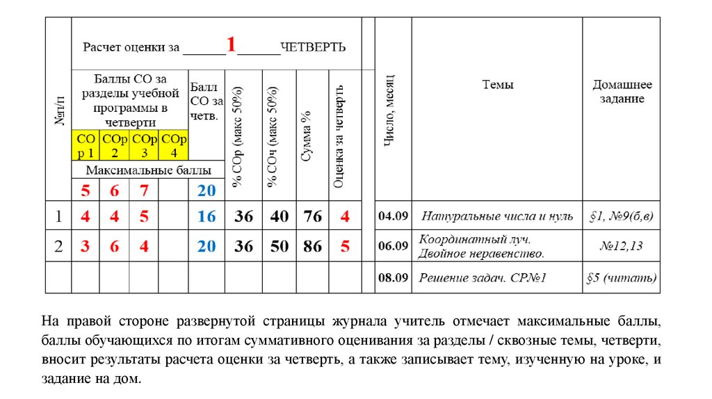 Рассчитать оценку теста