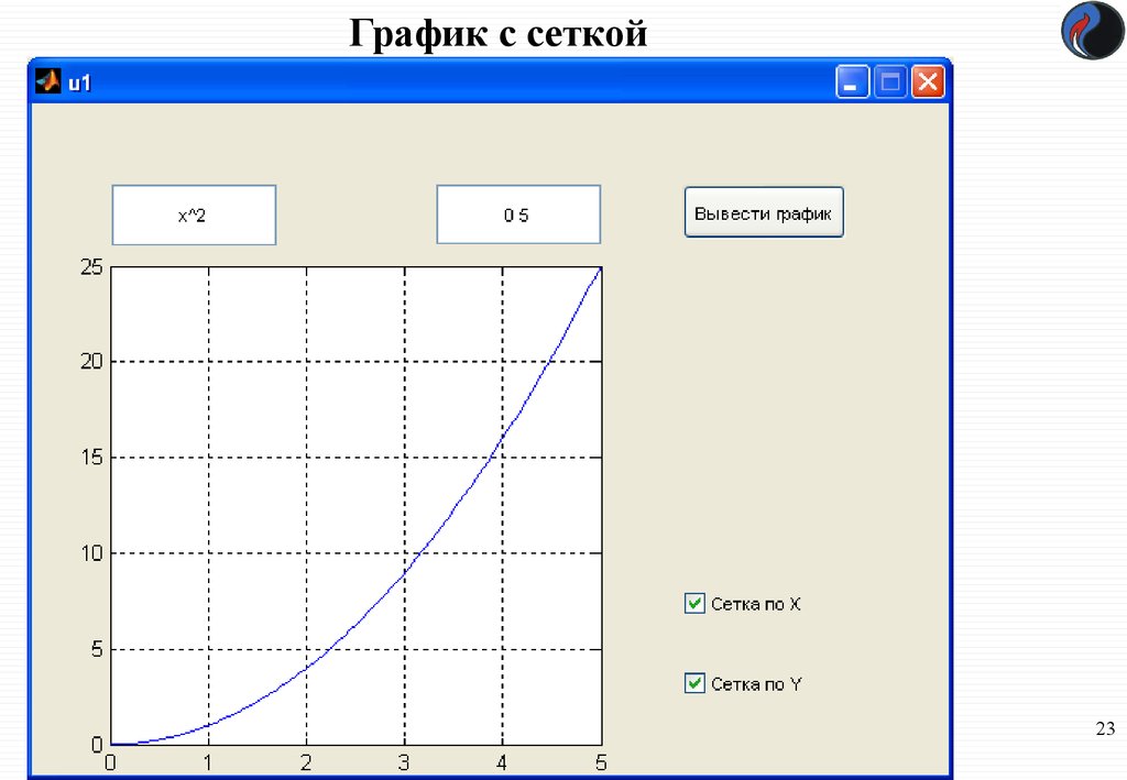 Вывести график. Сетка для графиков. Прибор с диаграммой. Горизонтальная сетка график. Графики на приборах.