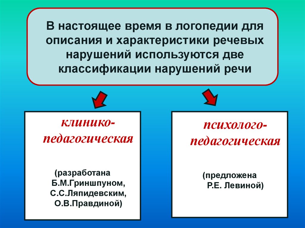 История отечественной логопедии презентация