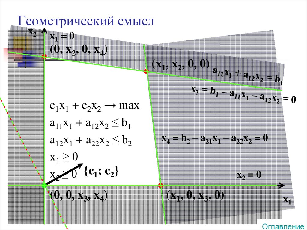 Геометрический смысл работы