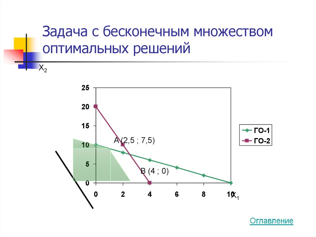 Оптимальное решение