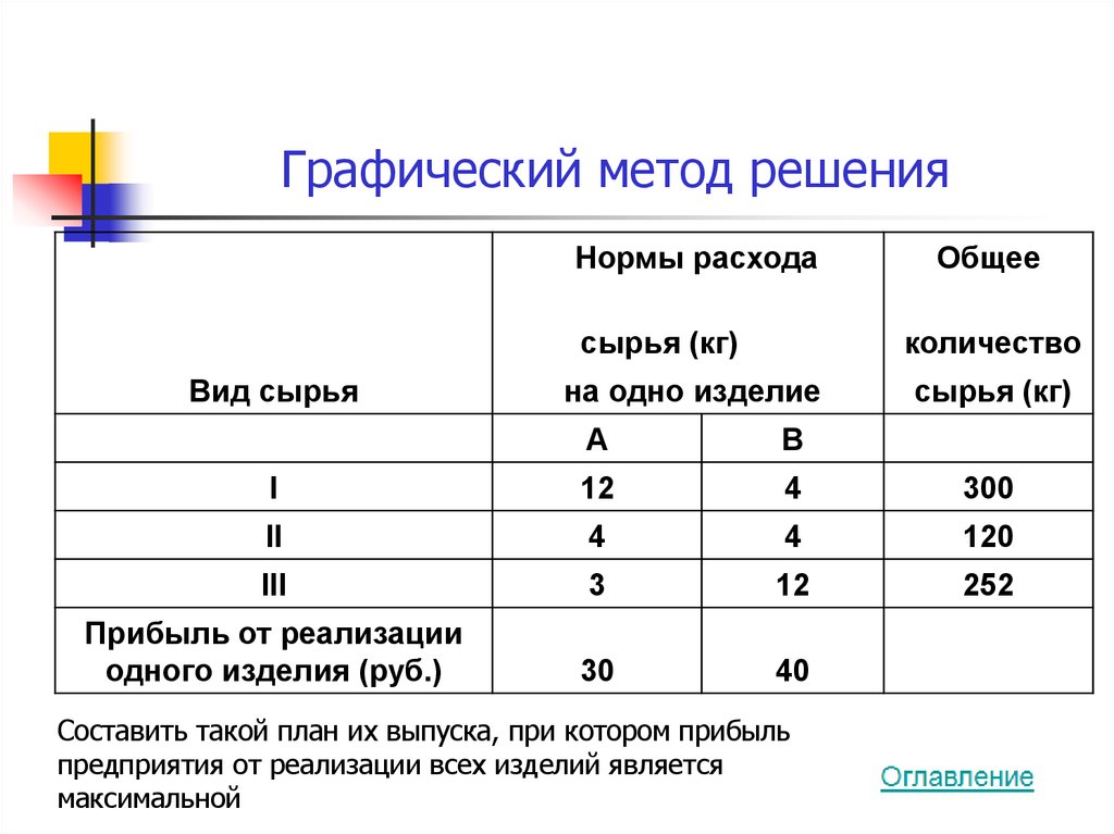 Норма решения