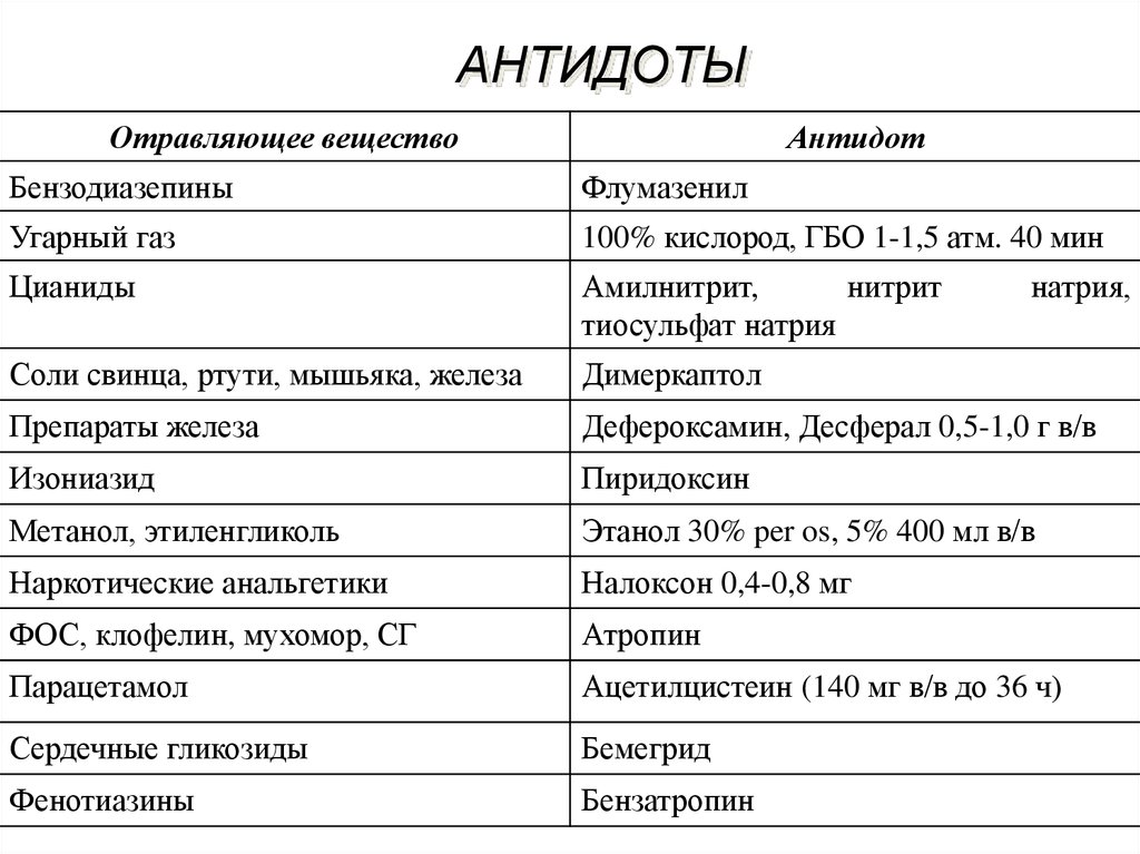 Есть Ли Антидот От Яда Черной Мамбы