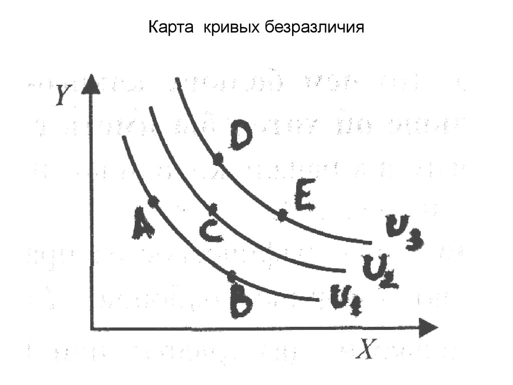 Кривые безразличия карта кривых безразличия