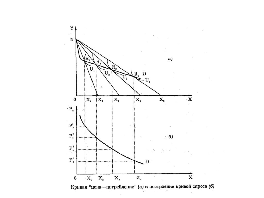Кривая 1 x. Кривая цена потребление и кривая спроса. Кривая «цена-потребление» и кривая индивидуального спроса.. Кривая цена-потребление и построение Кривой индивидуального спроса. Построение Кривой 