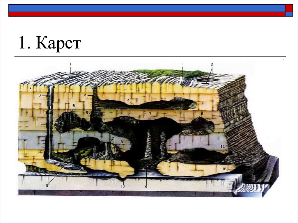Что такое карст. Карст-1. Натечные формы в карсте. Карст это в геологии. Карстовые горные породы.