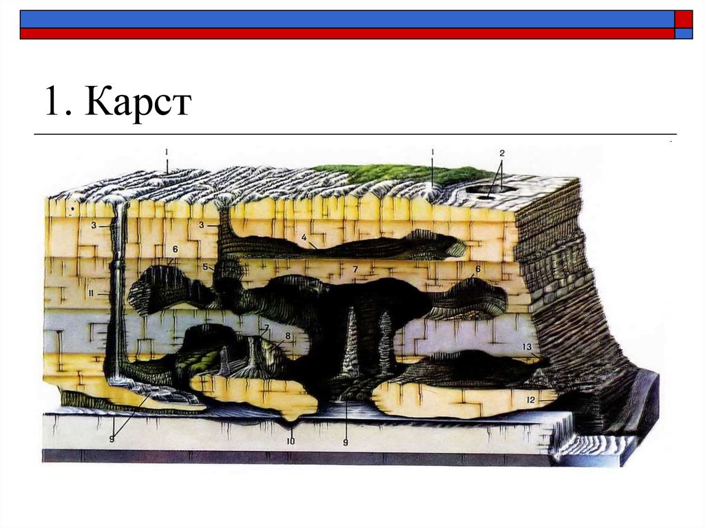 Карстовые процессы огэ география. Карст-1. Карст это в геологии. Карстовые горные породы. Карстовая полость.