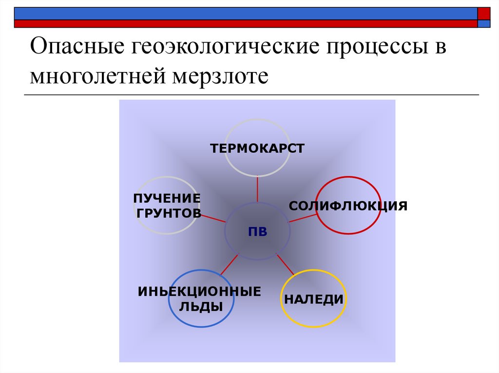 Анализ геоэкологической ситуации в отдельных странах и регионах мира презентация