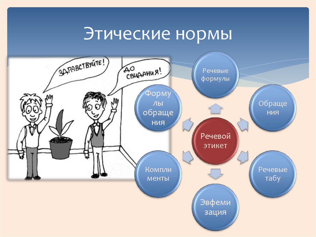 Моральная оценка поведения людей и собственного поведения презентация