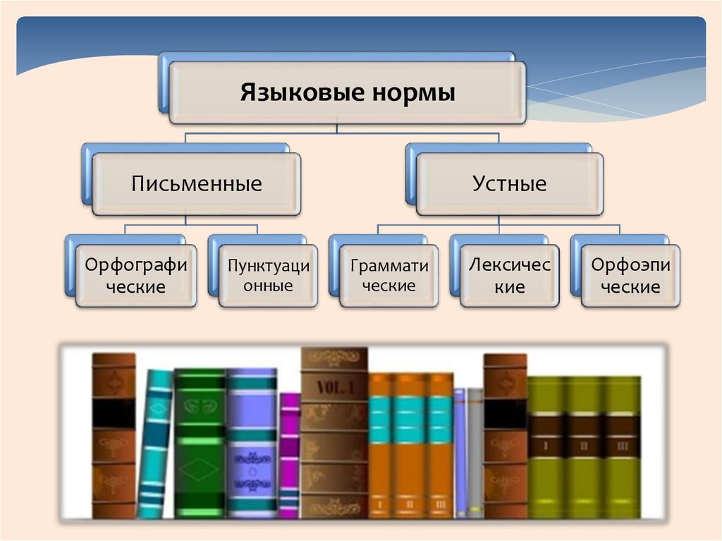 Дисциплина речи. Языковые нормы письменные и устные. Аспекты языковой нормы. Письменные нормы. Лингвокоммуникативных.