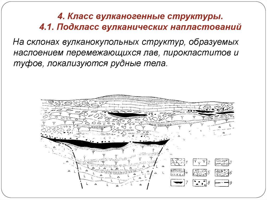 При исследованиях самого нижнего горизонта напластований. АФИРОВАЯ структура Геология. Вулканогенные структуры рудных полей. Структурный анализ вулканогенных образований. Линзовидные рудные тела моделирование.