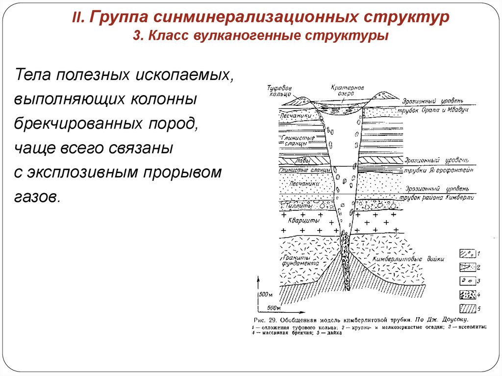 Какая геологическая структура. Типы геологических структур. Типы структур Геология. Основные типы геологических структур. Структура в геологии.