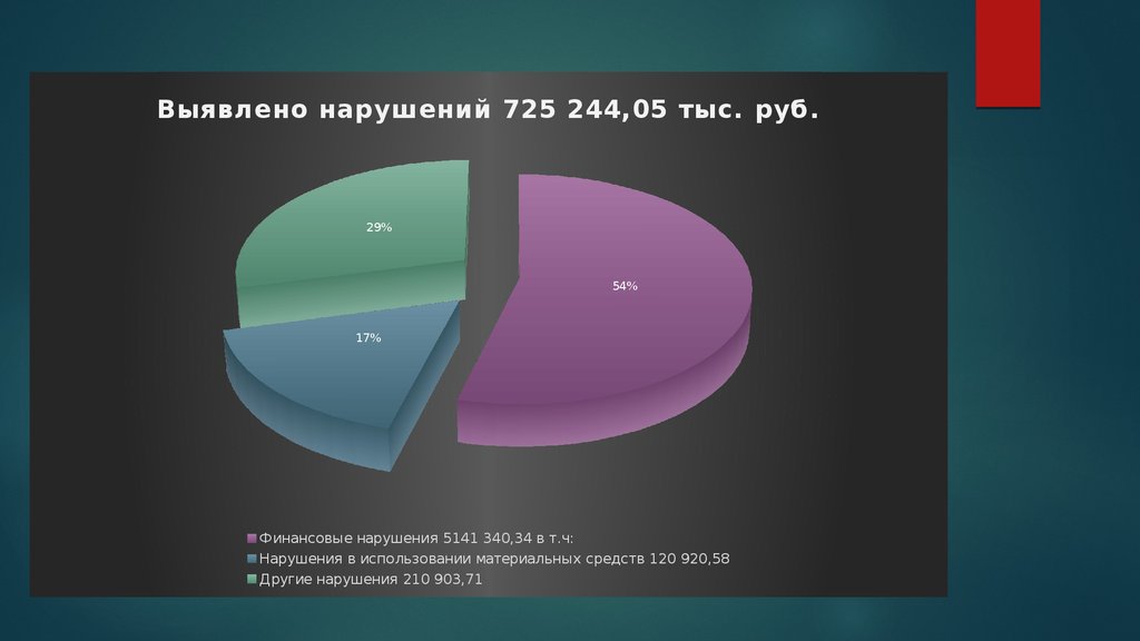 Фгку сибирское территориальное управление имущественных отношений минобороны россии телефон