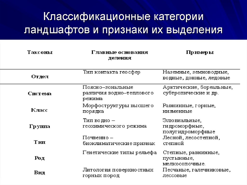 Категории ландшафтов