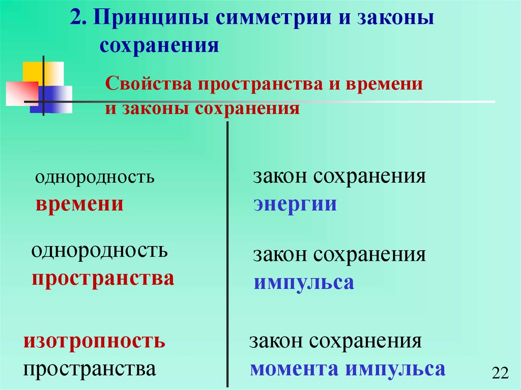 Свойства пространства времени и законы сохранения