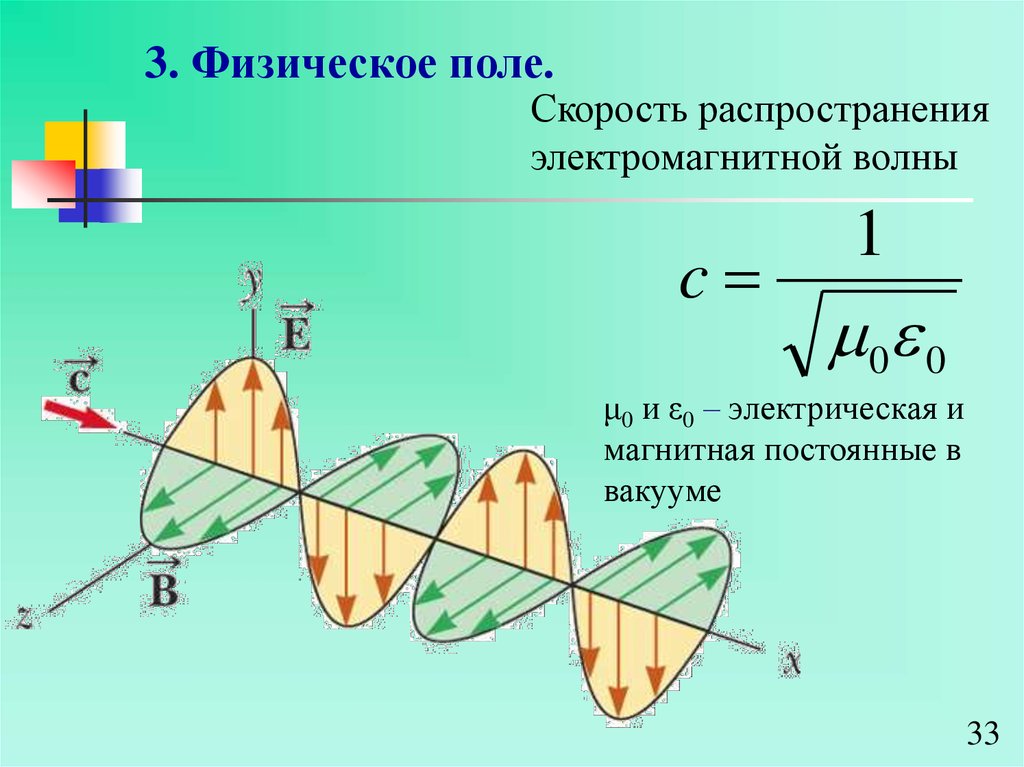 Магнитная постоянная в вакууме