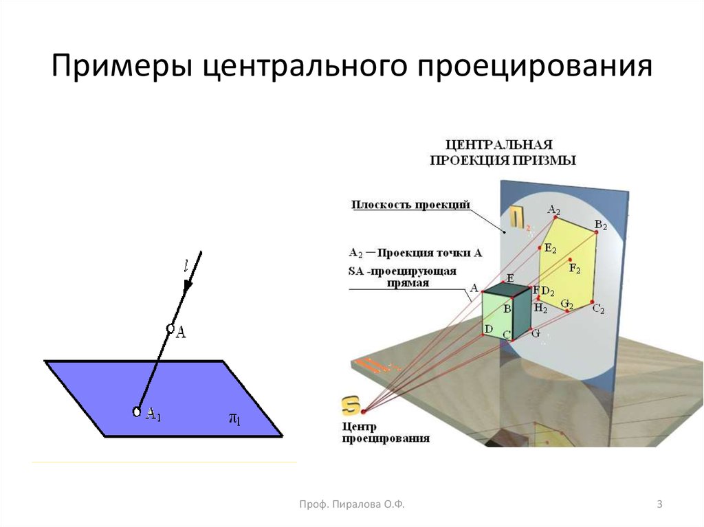 Виды проецирования. Назовите основные элементы центральной проекции.. Центральное проецирование примеры. Метод центрального проецирования. Проекция примеры.