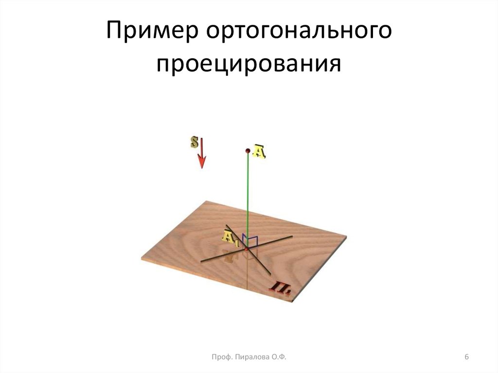 Площадь ортогональной проекции