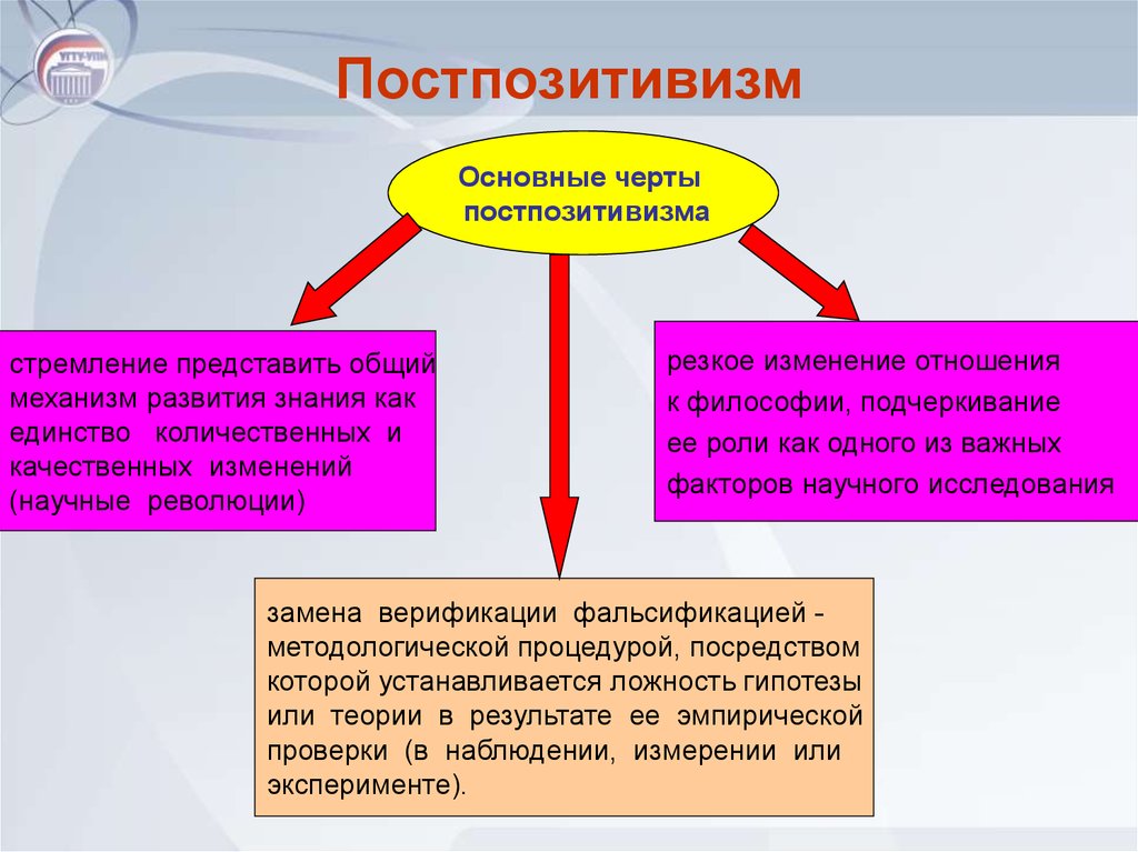 Постпозитивизм презентация по философии