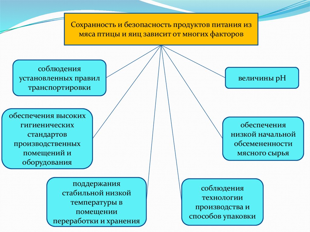 Зависят от многих факторов. Куп ХААСП.