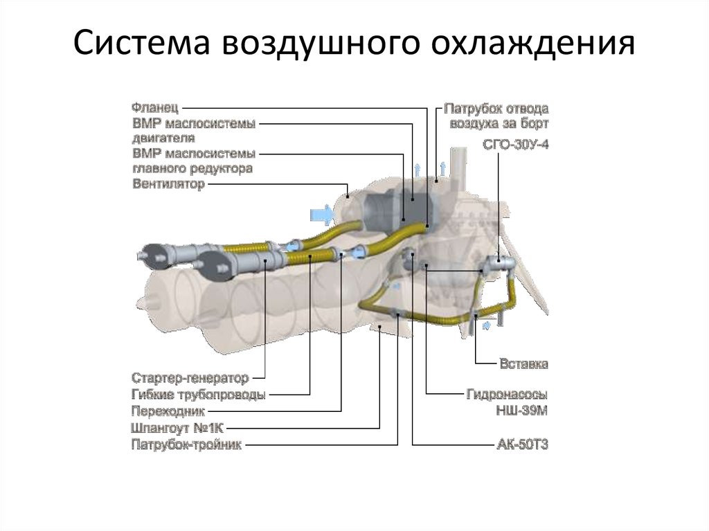 Список запчастей CHEVROLET AVEO Наклонная задняя часть (T) Система воздушного охлаждения