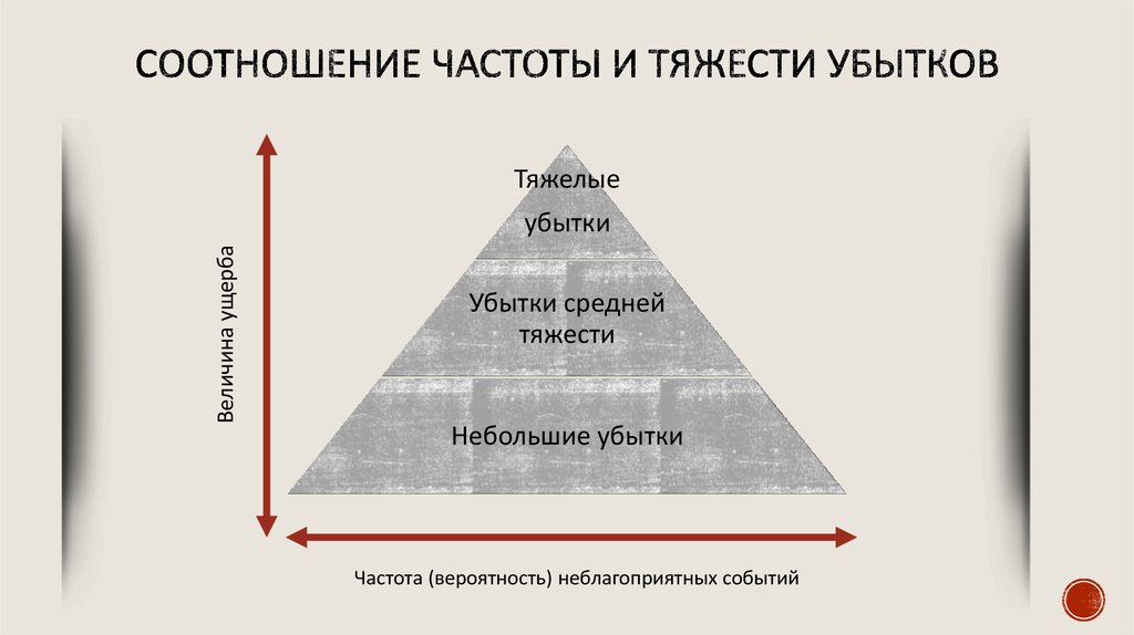 Соотношение частоты