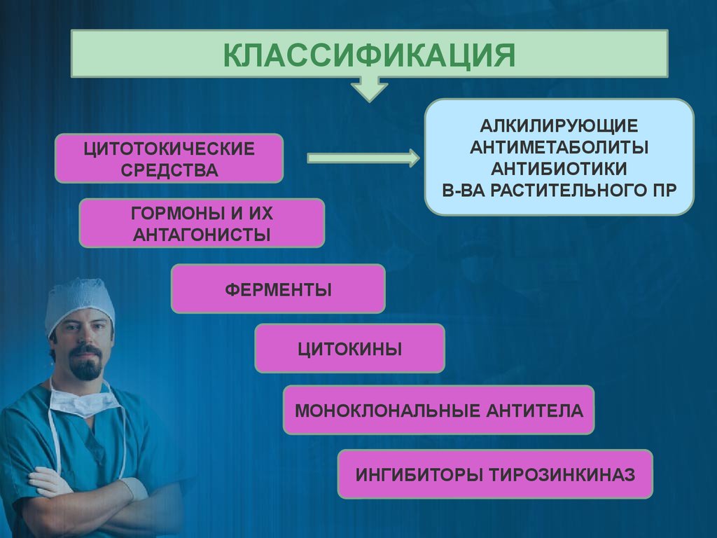 Противоопухолевые препараты фармакология презентация