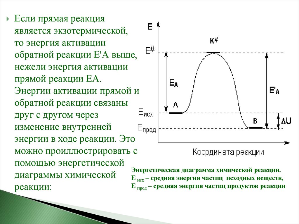Определить энергию активации реакции. Энергия активации обратной реакции. Энергия активации эндотермической реакции. Энергия активации прямой реакции. Энергетическая диаграмма экзотермической реакции.