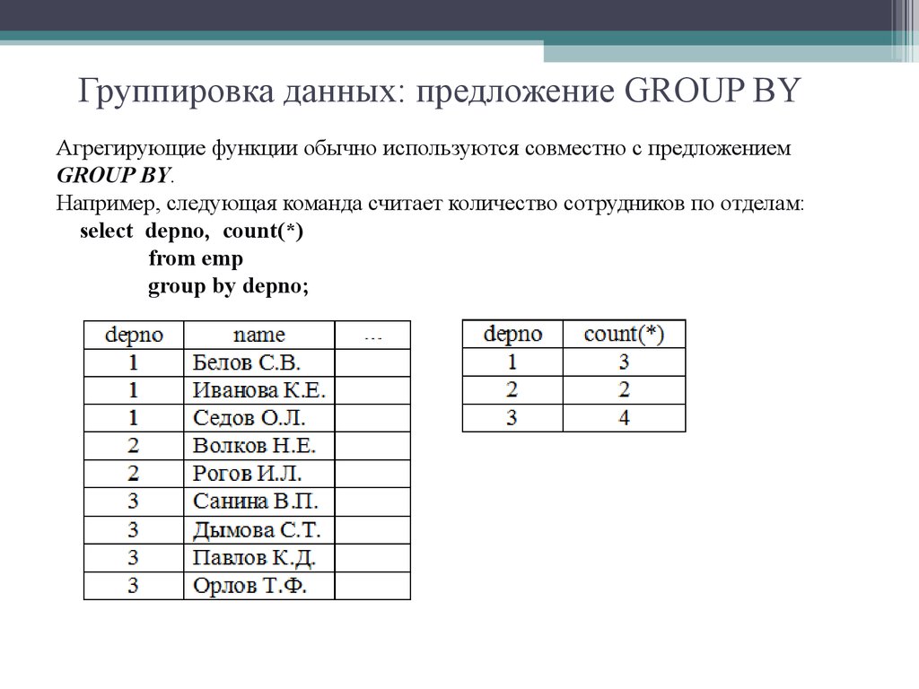 Например следующие. Группировка данных. Группировка данных в запросе SQL. Команды в SQL группировки. Группировка s.