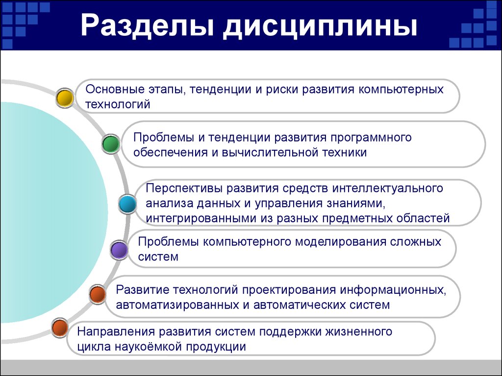 Этапы тенденции